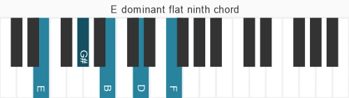 Piano voicing of chord E 7b9